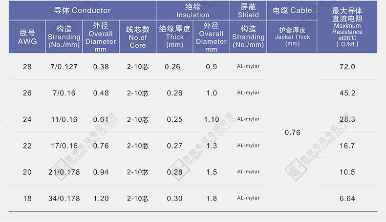 ul224测试标准（ul2056测试项目）-图1