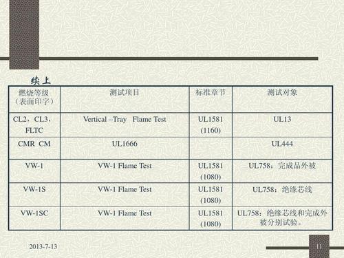 ul224测试标准（ul2056测试项目）-图2