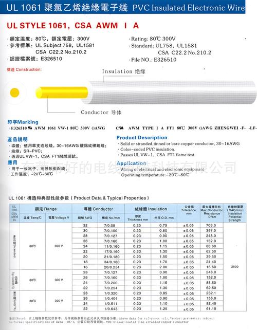 ul224测试标准（ul2056测试项目）-图3