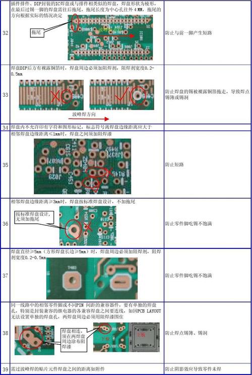 PCB基准点设计标准（pcb测试点的间距标准）-图3