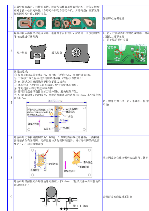 PCB基准点设计标准（pcb测试点的间距标准）-图2