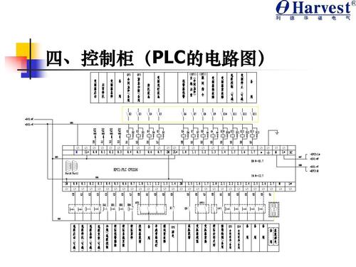 plc控制柜标准接线（plc控制柜操作流程）-图2