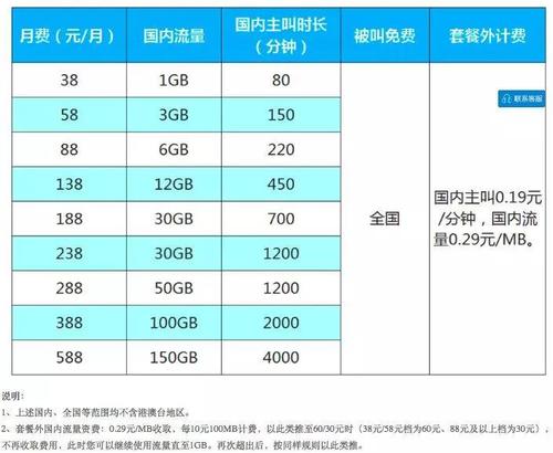 3g还是4g哪个费流量（3g网络流量消耗快还是4g）