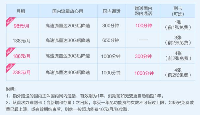 3g还是4g哪个费流量（3g网络流量消耗快还是4g）-图3