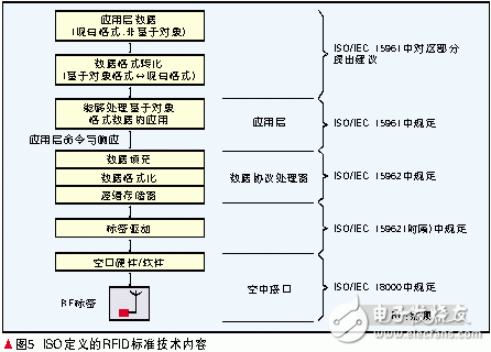 rfid相关标准有哪些空中接口（rfid相关标准有哪些空中接口技术）