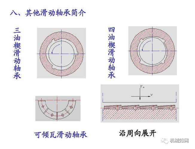 滑动轴承进油温度标准（滑动轴承的温升不得超过多少度）