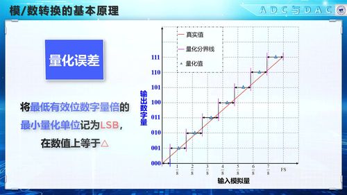 量化误差怎么算（量化误差产生的原因是什么）