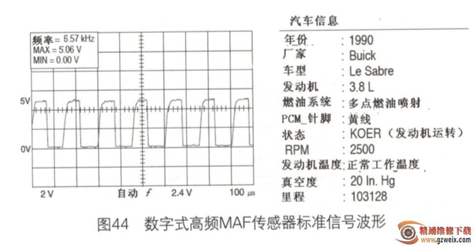 传感器稳定性标准（传感器的稳定性包含和两方面）-图2