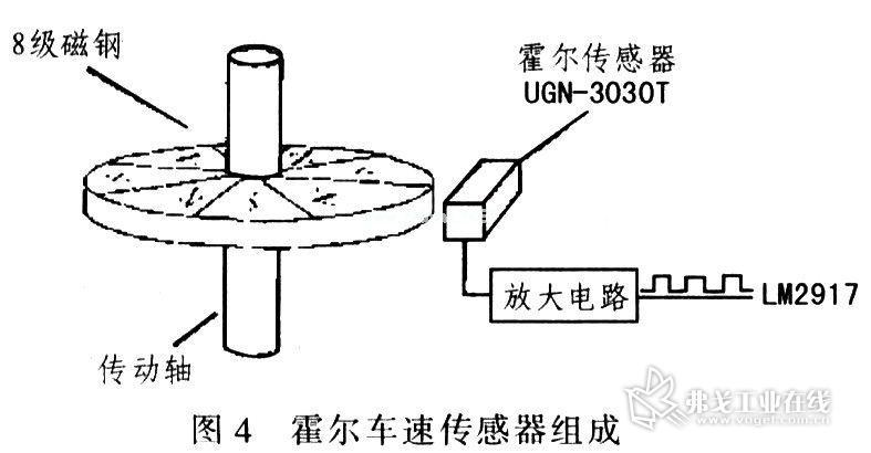 传感器稳定性标准（传感器的稳定性包含和两方面）