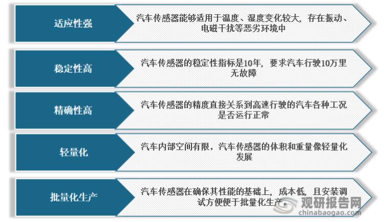 传感器稳定性标准（传感器的稳定性包含和两方面）-图3