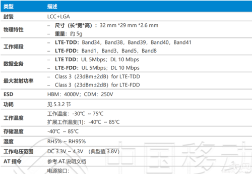 4g模块外形尺寸标准（4g模块外形尺寸标准图）-图3