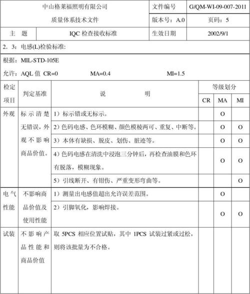 电感器检验标准（电感器检验标准是什么）-图1