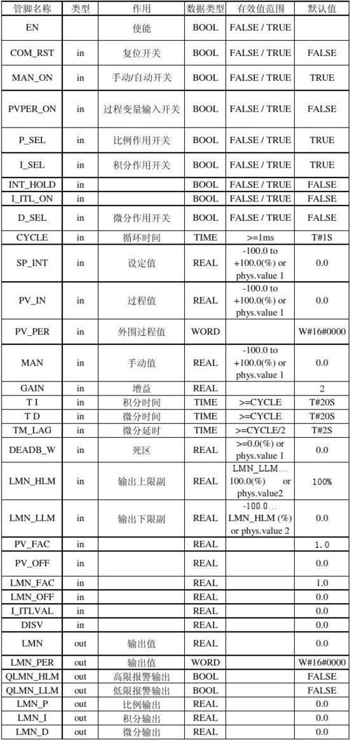 西门子标准pid（西门子标准报文1）