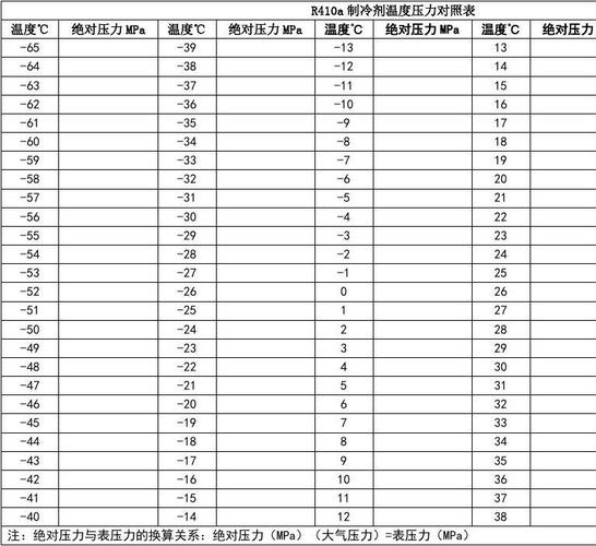 r410a标准压力（r410a正常压力是多少）-图2