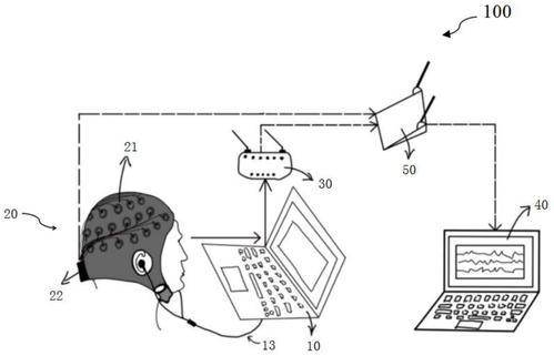 测脑电设备（脑电测量原理）-图2