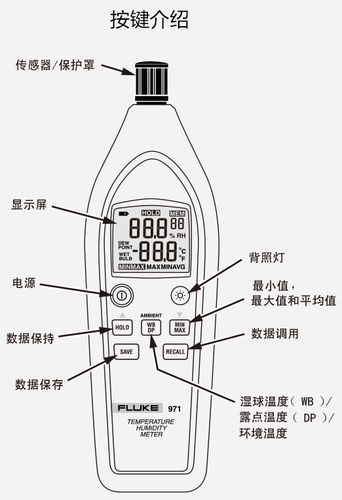 福禄克标准湿度计（fluke 电子湿度计原理）