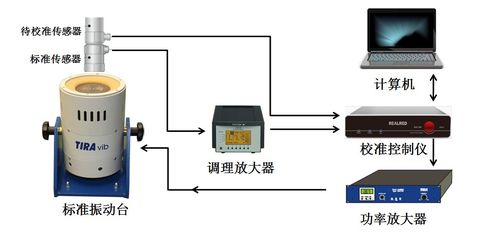 模拟传感器怎么调试（模拟传感器校准的过程）