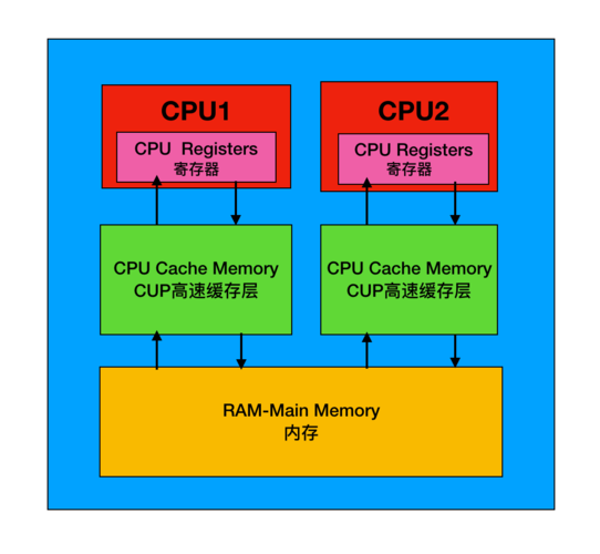 国家拟制定CPU架构标准（国家拟制定cpu架构标准的通知）