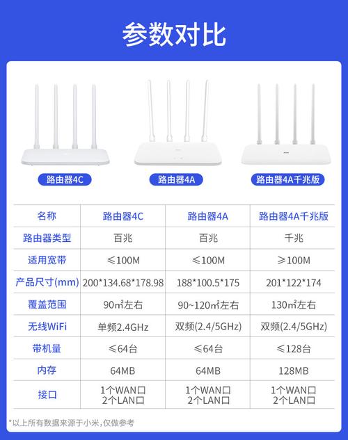 路由器技术标准第四代（路由器技术标准第四代和第五代有什么区别）