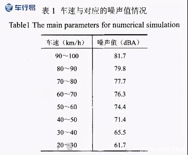 怎么转分贝数（分贝怎么转化为数）-图2