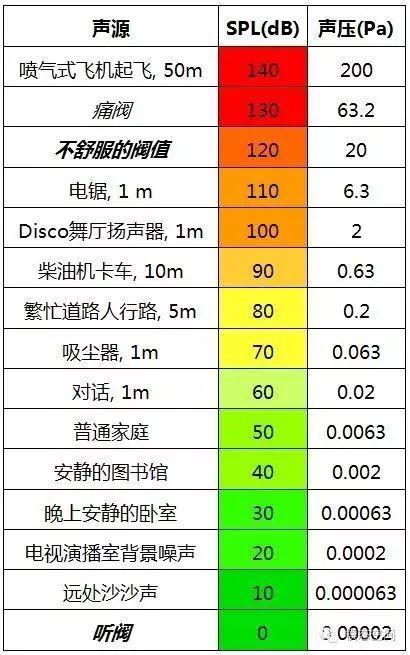 怎么转分贝数（分贝怎么转化为数）-图3