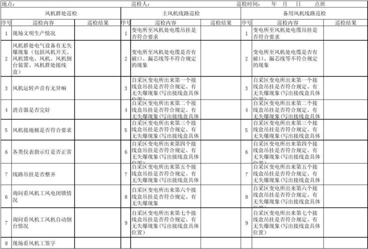 自动化巡检标准（自动化巡检标准要求）-图2