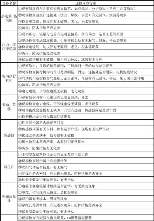 自动化巡检标准（自动化巡检标准要求）-图3