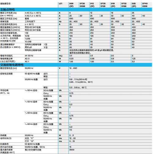 直流接触器标准（直流接触器标准参数表）