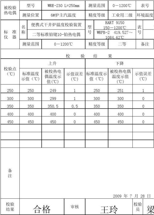 校验标准热电偶的时间（热电偶的校验产生误差的原因）-图2