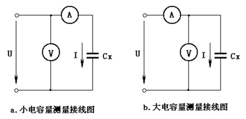 电压的容值怎么测（电压测电容）