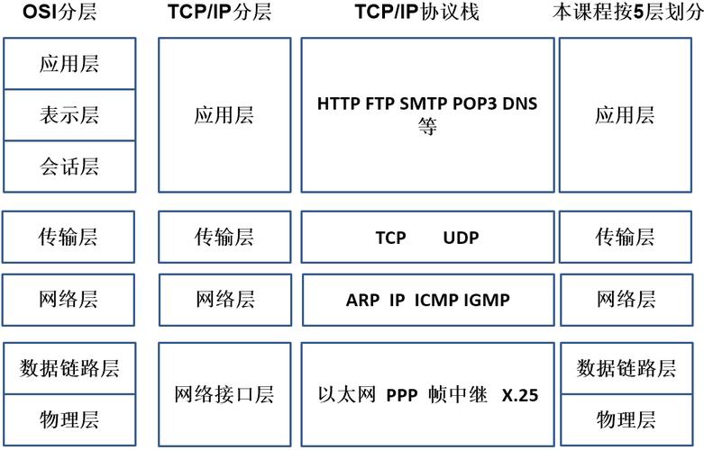 局域网协议标准（局域网协议层次包括）-图2