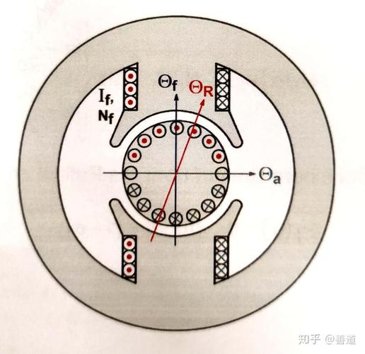 电枢怎么确定好坏（电枢线圈检测方法）-图2