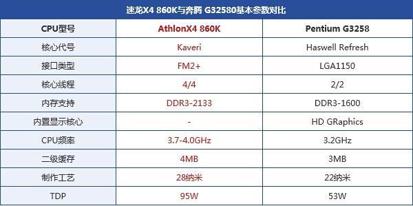 AMD860K和7560K哪个好（amd 760k和860k）