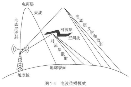 短波怎么传输（短波的传输距离）-图3