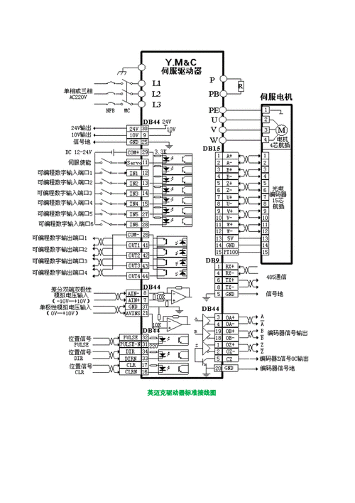 西门子plc怎么控制伺服（西门子plc如何控制伺服）