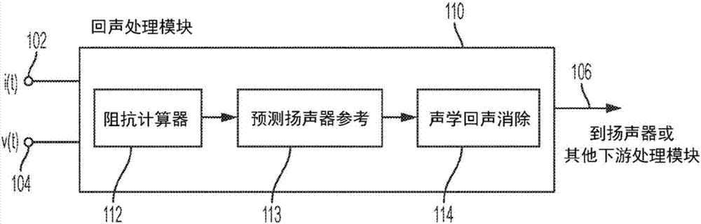 回声消除技术标准（回声消除是什么意思）-图3