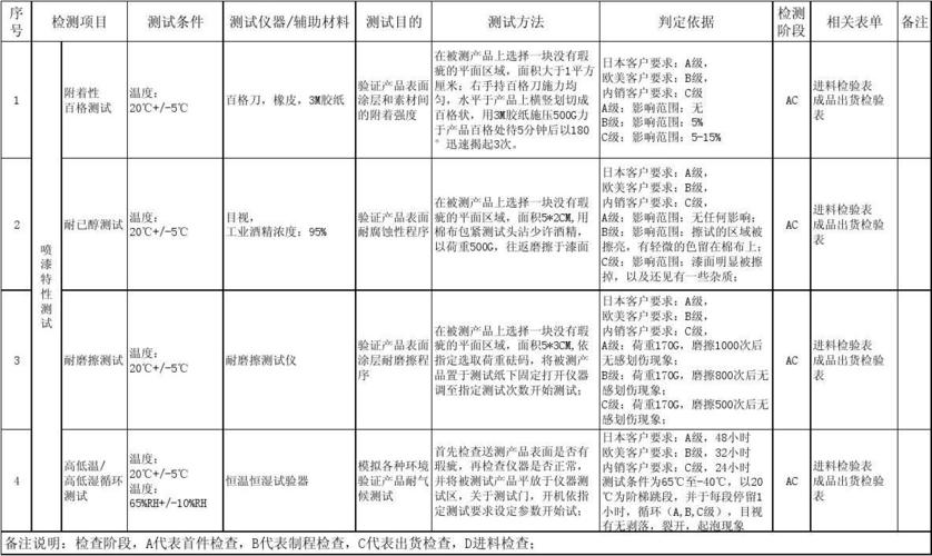 电子产品的可靠性标准（电子产品可靠性测试的国家标准）