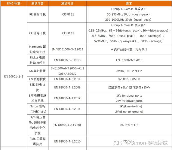 二类医疗emc标准（二类医疗器械百度百科）