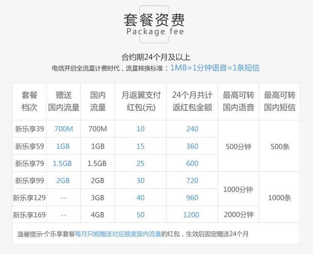 4g产品标准（4g+标准）-图2