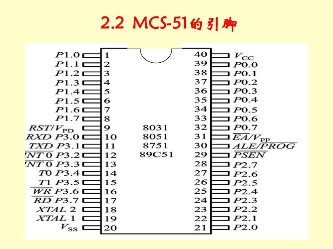 mcu标准io口（单片机io口占几个引脚）-图2