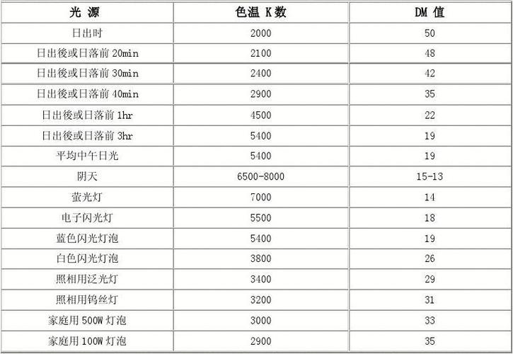 能源之星色温分档标准（能源之星等级）