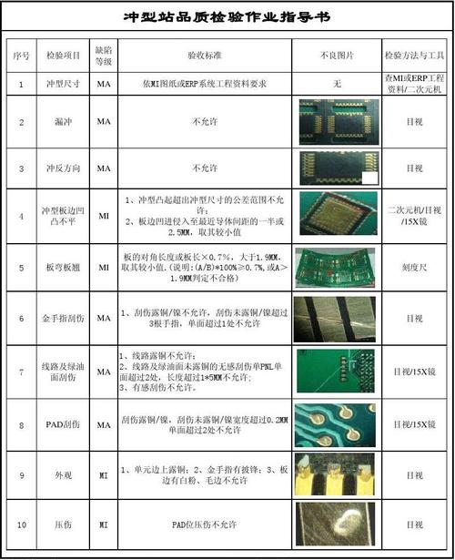 pcb外观检验标准分几级（pcb的检验标准）-图3