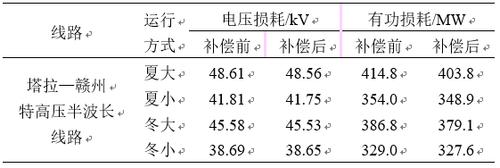 线路电压损失标准（线路的损失与线路的电压的关系）