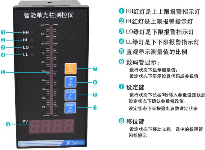 智能光柱显示仪表行业标准（智能光柱显示仪说明书）-图1