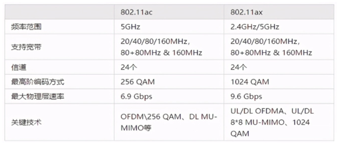 802.11ax是谁的标准（80211i标准）-图2