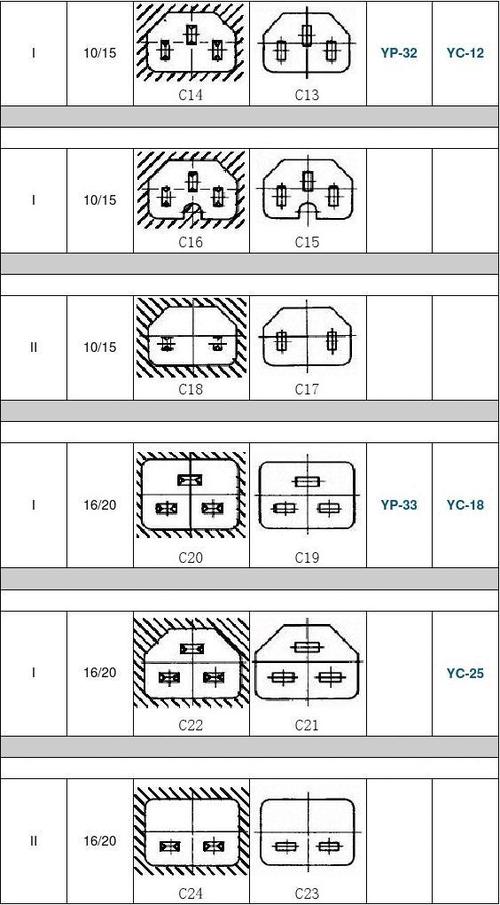 iec连接器3d标准（iec接口标准）