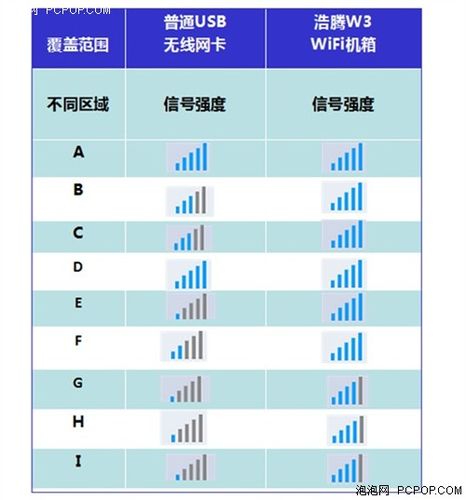 手机信号强度国家标准（手机信号强度标准是多少）-图3