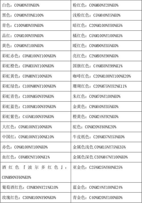 标准和色容差（色容差值）-图3