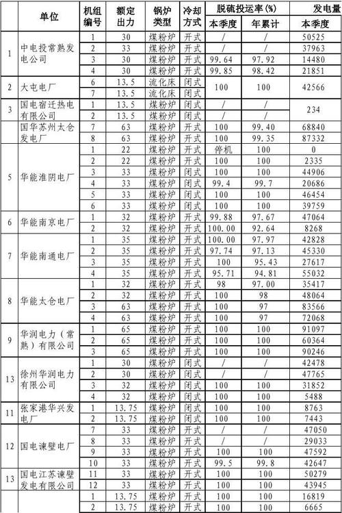 发电厂电能质量标准（发电厂能耗指标有哪些 北极星）-图1