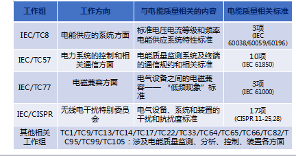 发电厂电能质量标准（发电厂能耗指标有哪些 北极星）-图2